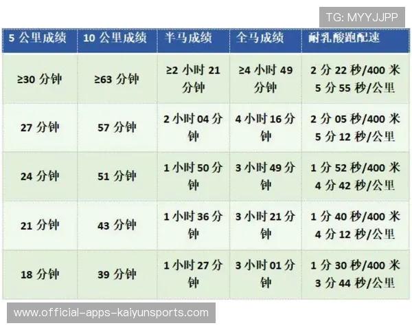 中长跑队推进间歇训练，提高配速转化能力