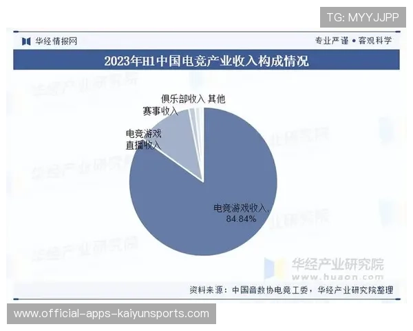 电竞产业链整合优化持续推进,电竞行业优化 电竞产业链整合优化持续推进,电竞行业优化