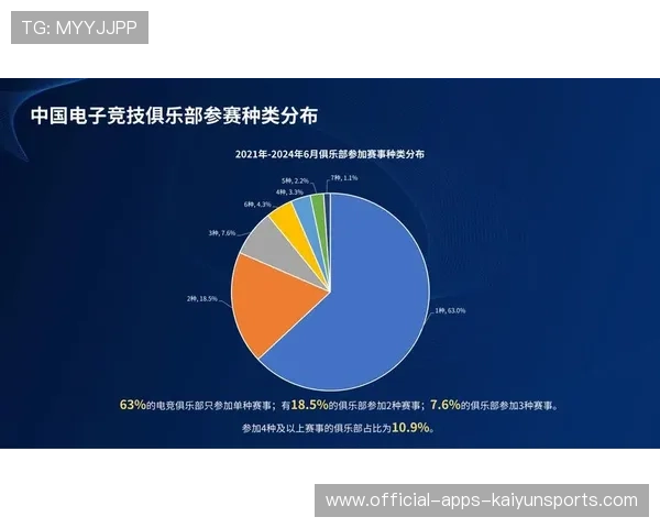 电竞赛事扩容吸引更多企业参与，电竞游戏比赛方案