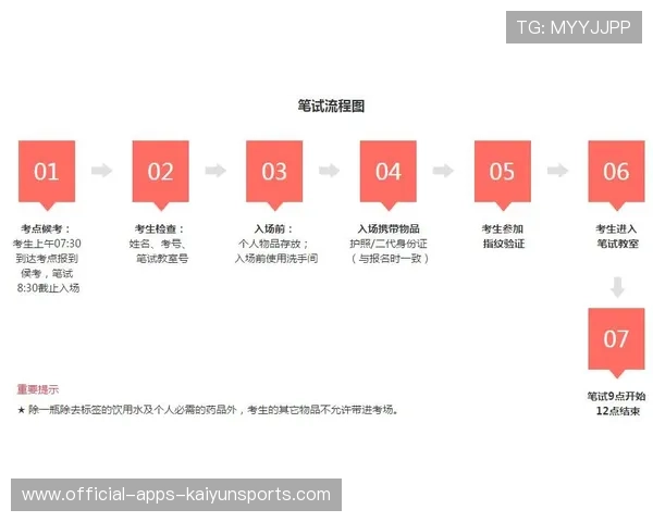 世界杯后青训器材回收与再分配流程与监管说明